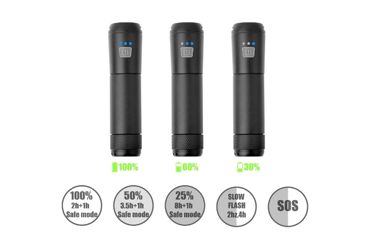 Briviga LW-F800 Žibintas priekinis 1 šviestukas, 900 lm, 4 funkcijos, 2600mAh Li-ion USB akumuliatorius, USB-C jungtis, švietimo trukmė 3-5 val, įkrovos trukmė 3 val, 140 g, automatinis energijos taupymas, švietimo atminties funkcija, atsparus vandeniui I