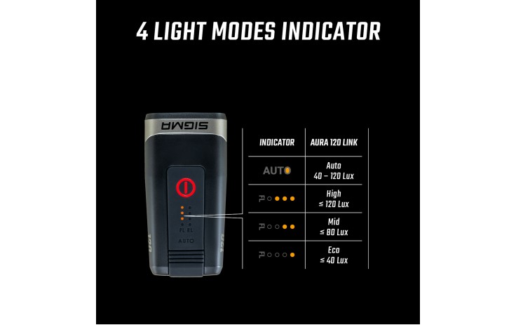 Priekinė lempa Sigma Aura 120 Link USB