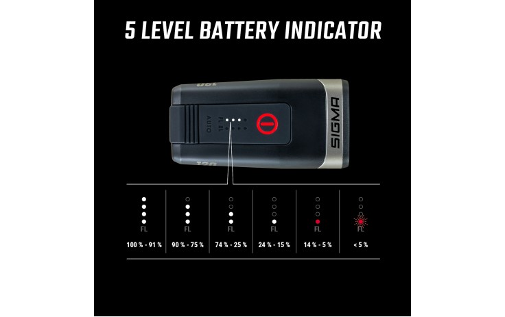 Priekinė lempa Sigma Aura 120 Link USB