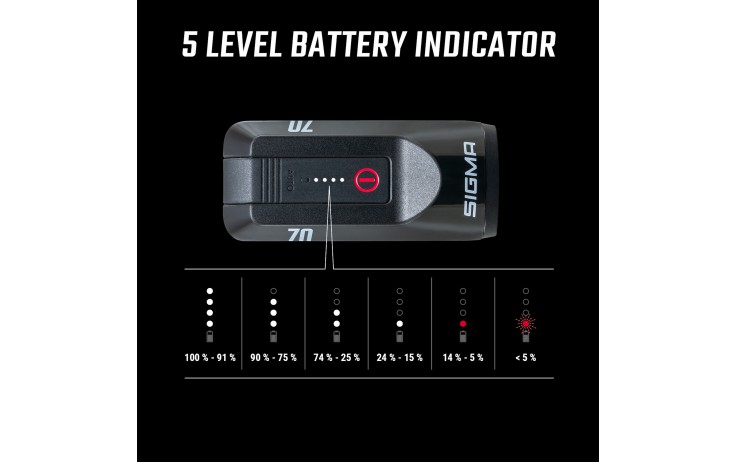 Priekinė lempa Sigma Aura 70 USB