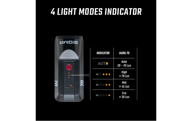 Priekinė lempa Sigma Aura 70 USB